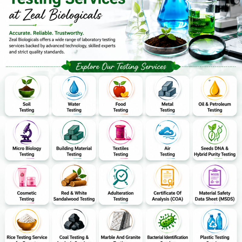 Laboratory Testing Services - Soil, Water, Food & Material Testing- Zeal Biologicals