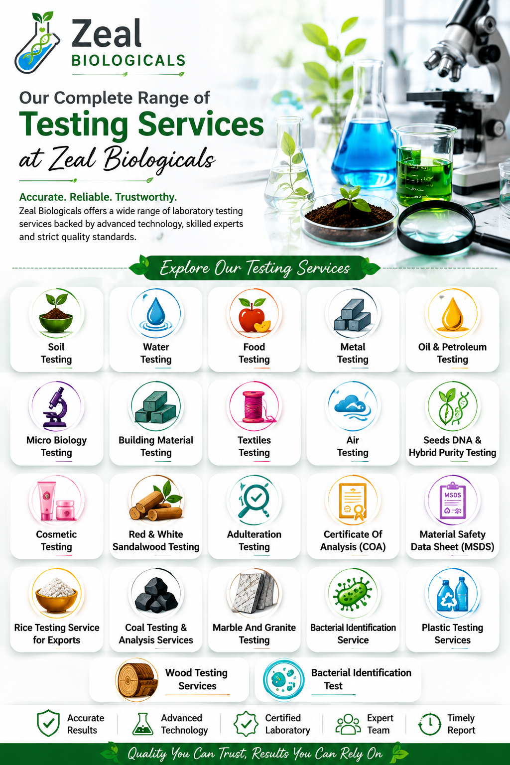Laboratory Testing Services - Soil, Water, Food & Material Testing- Zeal Biologicals